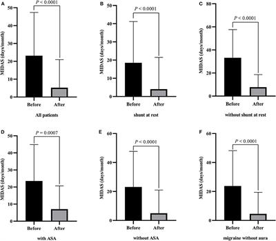 A Nomogram for the Prediction of Cessation of Migraine Among Patients With Patent Foramen Ovale After Percutaneous Closure